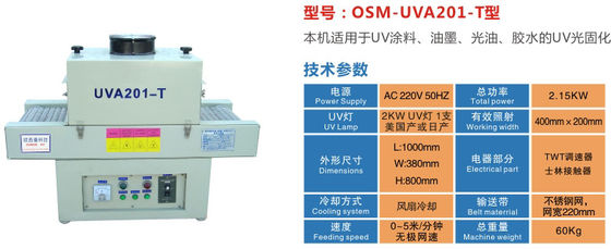 de Uv Geleide Vlek die van 5m/Min 2.15KW Systeem met 1,5 Koudgewalste Platen genezen
