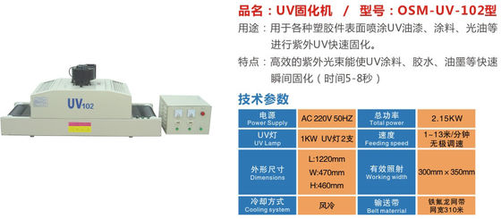 2.15KW 13m/die Min Instant Black Led Uv Transportbandsystemen genezen